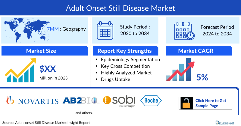 Adult-onset Still Disease Market